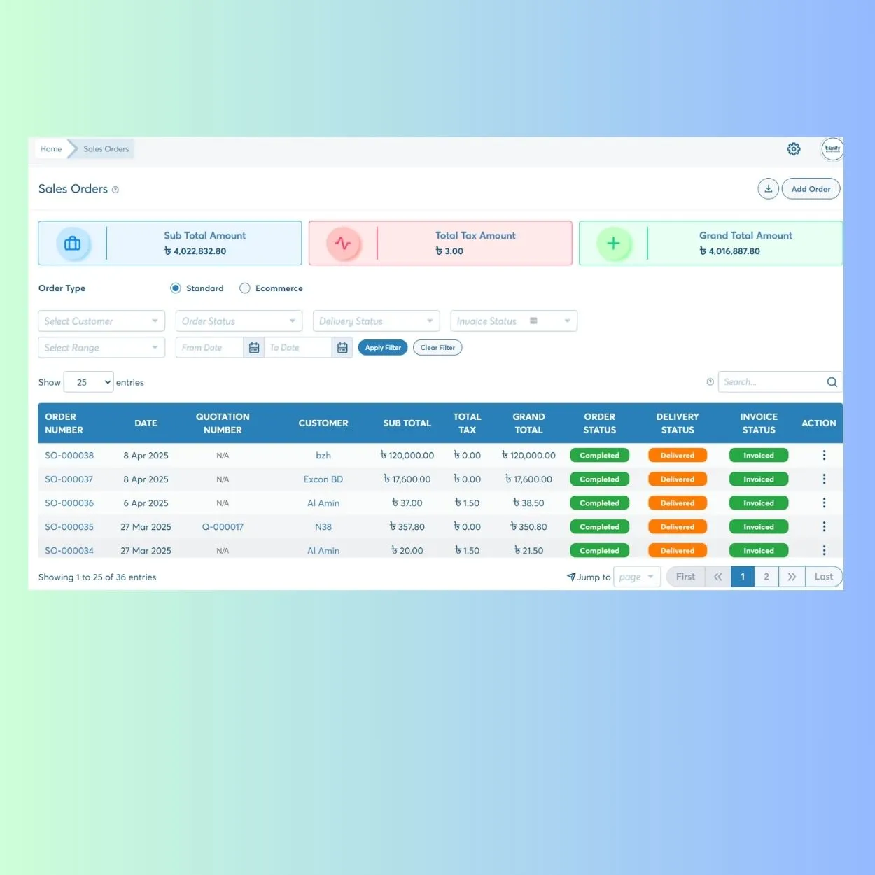 How the Sales Order Module Works?